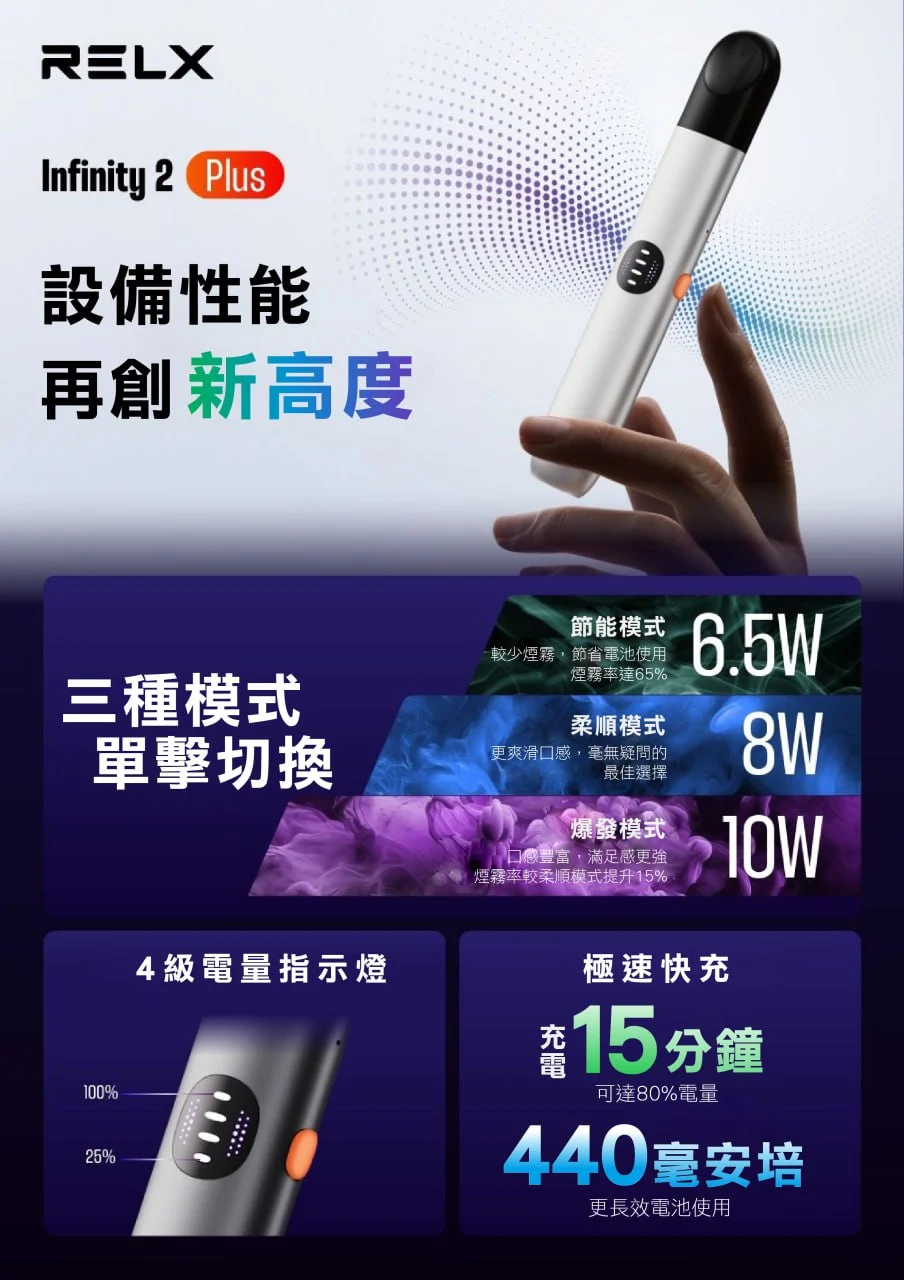 RELX❤️🔥(PIUS三段式功率)六代主機(五代通用):圖片 2
